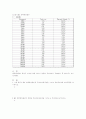 기초 회로 이론 및 실험 97페이지