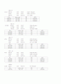 여러가지 기능수행이 가능한 CPU를 설계하라. 3페이지