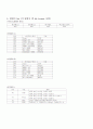 여러가지 기능수행이 가능한 CPU를 설계하라. 6페이지