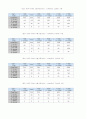 HD카메라와 조명 7페이지