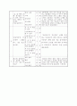 [교육과정] 초등 음악 4학년 그네 1차시 세안 지도안 16페이지