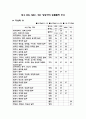 한국, 미국, 영국 방송국별 송출자료 2페이지