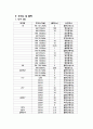 한국, 미국, 영국 방송국별 송출자료 3페이지