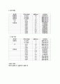 한국, 미국, 영국 방송국별 송출자료 4페이지