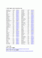 한국, 미국, 영국 방송국별 송출자료 6페이지