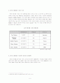 중국내 진출한 한국 화장품 5페이지