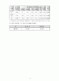 중, 고등학교 급식시설 조사 12페이지