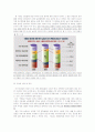 [벤처창업론] 남성전용 뷰티샵 창업계획서 3페이지