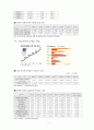 [e비즈니스] G마켓(G-Market) 마케팅전략 분석 5페이지