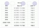 옥토버페스트-파워포인트 5페이지