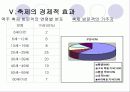 옥토버페스트-파워포인트 10페이지