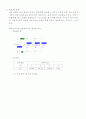 실험 3-옴의법칙,저항의직병렬회로 5페이지