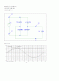 실험 3-평활회로및voltagedoubler 3페이지