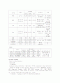 뇌경색(ICU) 8페이지