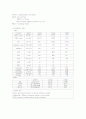 급성 복부통증 2페이지