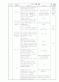 중학교 국어과 학습지도안 (세부지도안) 7페이지