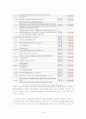 s-oil 광고분석 24페이지