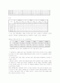 학교폭력에 대해서 4페이지