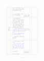 주거공간 꾸미기 학습지도안 15페이지