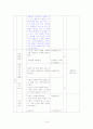 주거공간 꾸미기 학습지도안 18페이지