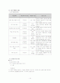 주거공간 꾸미기 학습지도안 19페이지