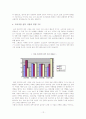 [소비자행동론] 유니레버 '도브'의 마케팅전략 분석 및 프로모션 방안 12페이지