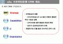 [서비스마케팅] 국민은행 CRM 사례분석 10페이지