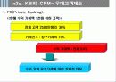 [서비스마케팅] 국민은행 CRM 사례분석 17페이지