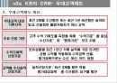 [서비스마케팅] 국민은행 CRM 사례분석 20페이지