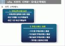 [서비스마케팅] 국민은행 CRM 사례분석 21페이지