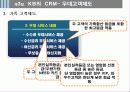 [서비스마케팅] 국민은행 CRM 사례분석 22페이지