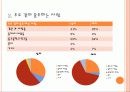 대학생 음주문화에 대한 설문조사 및 분석 통계 13페이지