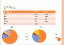 대학생 음주문화에 대한 설문조사 및 분석 통계 15페이지