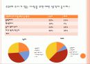 대학생 음주문화에 대한 설문조사 및 분석 통계 20페이지