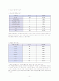 청소년 폭력행위 12페이지