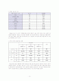 청소년 폭력행위 13페이지