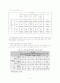 청소년 폭력행위 14페이지