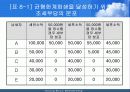 정부재정론 중 조세론에 대해 8페이지