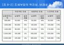 정부재정론 중 조세론에 대해 10페이지