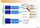 성과주의 보상제도의 이해(롯데, 삼성전자 사례 연구 포함) 5페이지