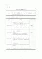 부모교육 프로그램 계획안 2페이지