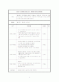 부모교육 프로그램 계획안 3페이지