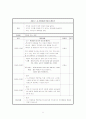 부모교육 프로그램 계획안 5페이지