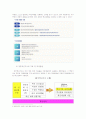 정부혁신사례(정부개혁사례) 6페이지