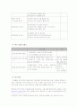 정부혁신사례(정부개혁사례) 9페이지