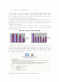 정부혁신사례(정부개혁사례) 11페이지