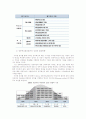 정부혁신사례(정부개혁사례) 15페이지