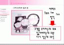 고객만족경영기업사례분석 ppt (노드스트롬백화점) 5페이지