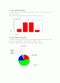 마케팅조사방법론 제출용 한글파일(인터넷쇼핑 소비자만족도 조사를 통한 향후 발전방안) 17페이지