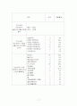 마케팅조사방법론 제출용 한글파일(인터넷쇼핑 소비자만족도 조사를 통한 향후 발전방안) 19페이지